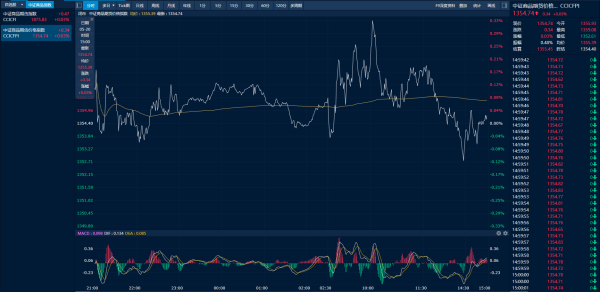 鼎牛网 商品日报（5月20日）：氧化铝冲高回落 工业硅、碳酸锂连创上市新低