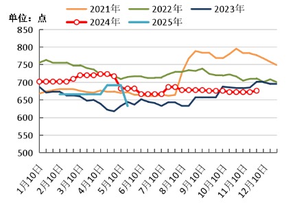 德邦国际 新华指数|5月核桃市场热度略有下降